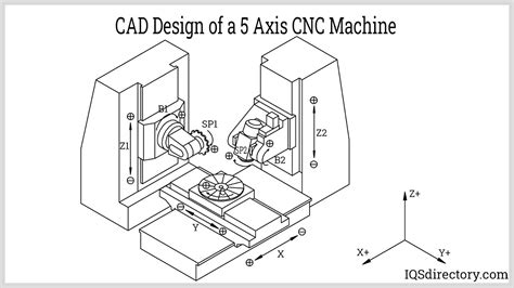 cnc machine axis motor dimensions|5.